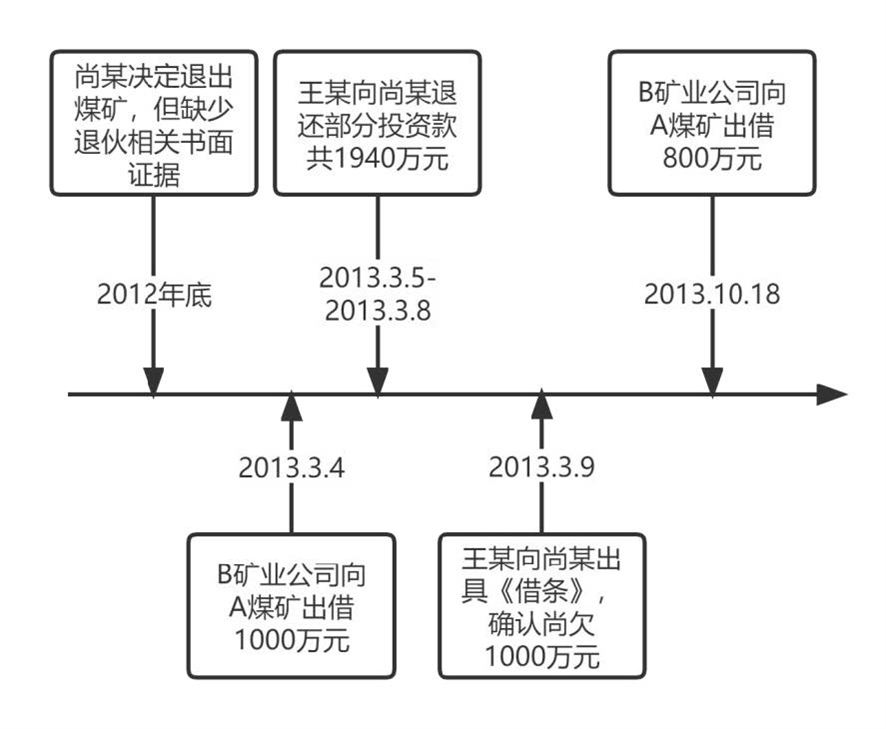 合夥關係、債務承擔及退夥時間的認定.jpg